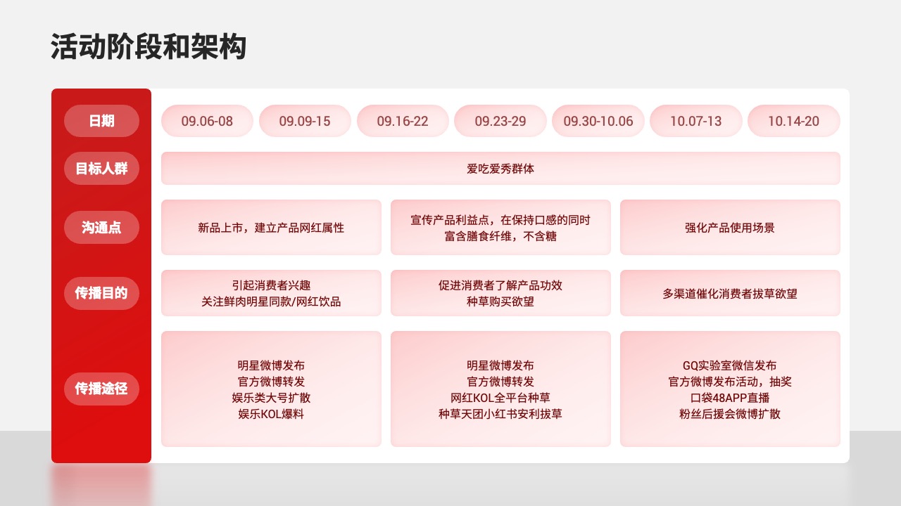 PPT模板  68页红色定制级科技风活动策划运营PPT模板免费下载
