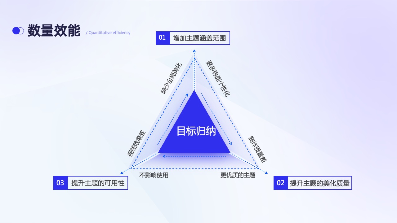 PPT模板  69页互联网大厂产品规划介绍品牌设计PPT模板免费下载