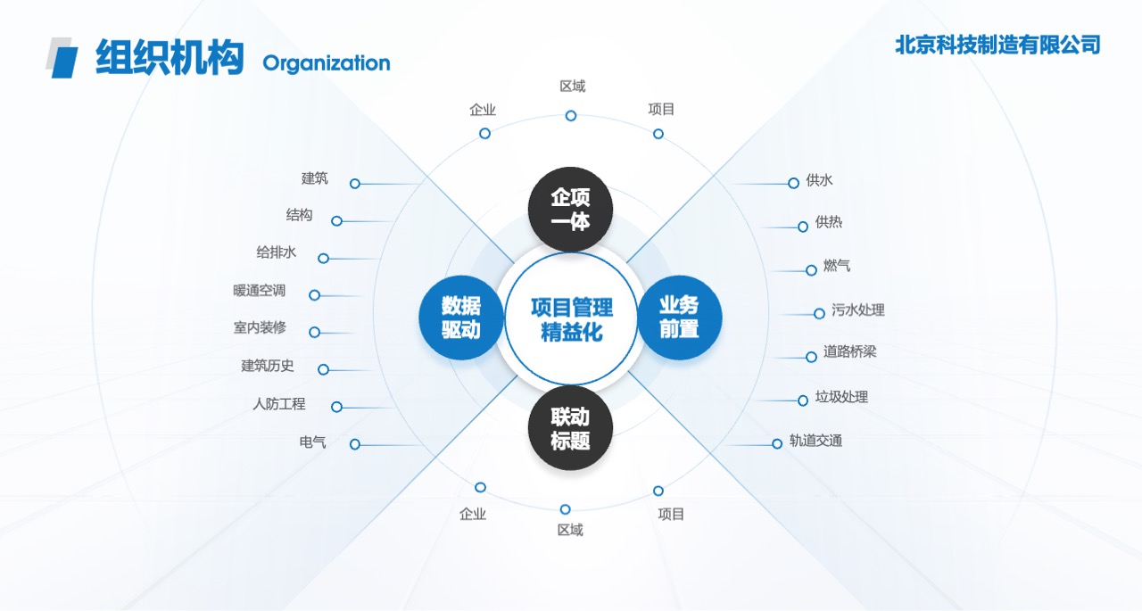 PPT模板  蓝色大气科技通用企业宣传PPT
