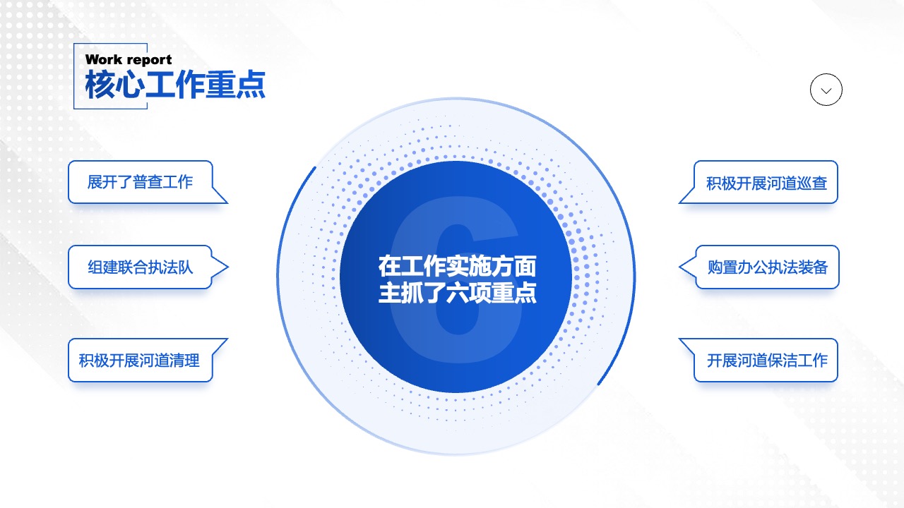 PPT模板  蓝色工作总结汇报PPT模板免费下载