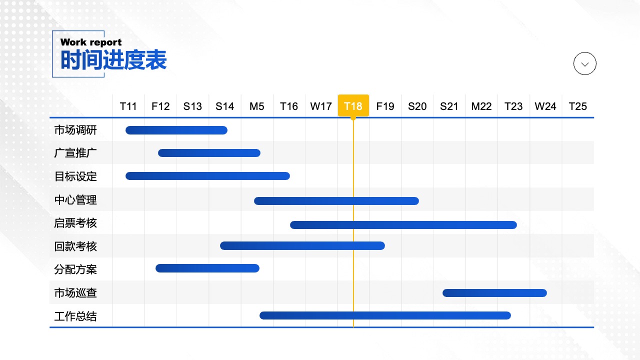 PPT模板  蓝色工作总结汇报PPT模板免费下载