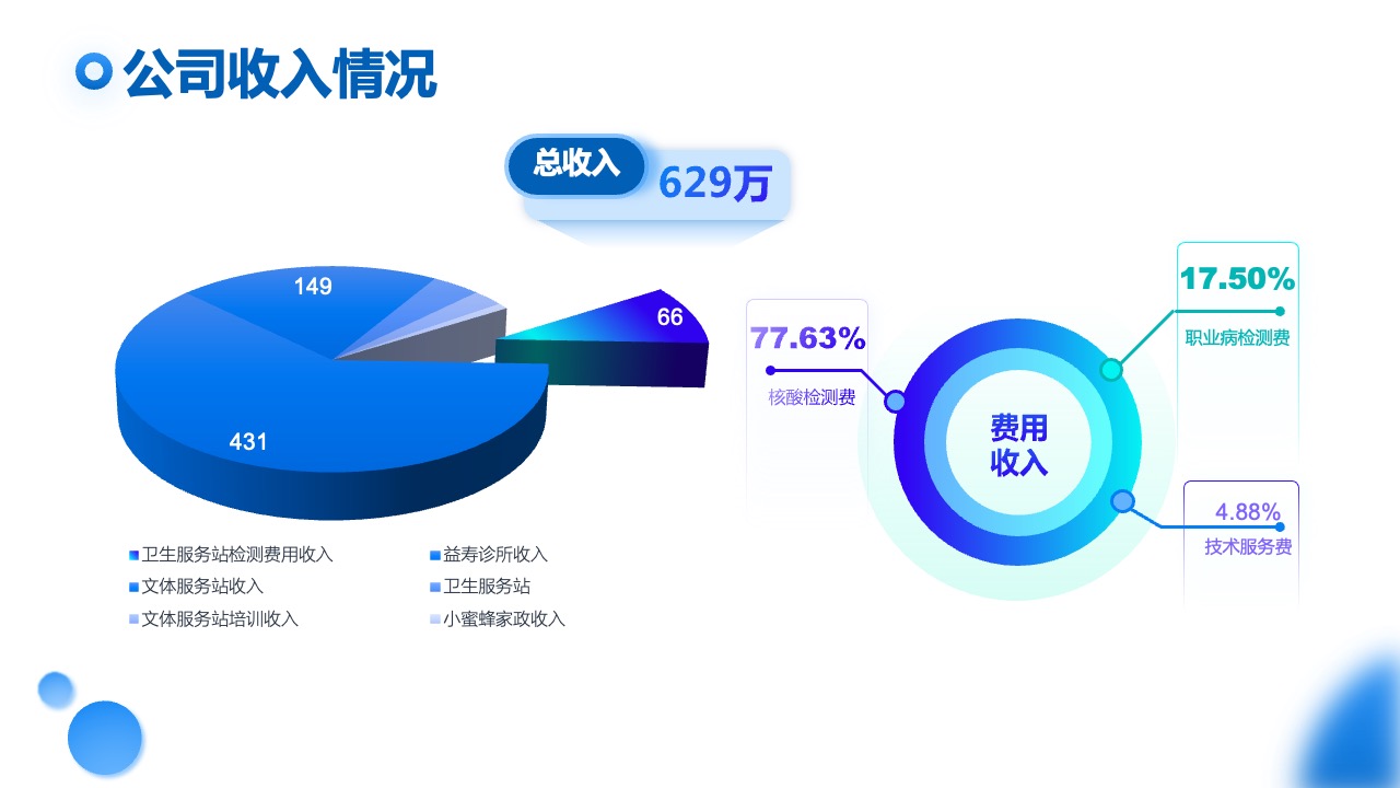 PPT模板  蓝色科技风企业宣传通用PPT模板免费下载