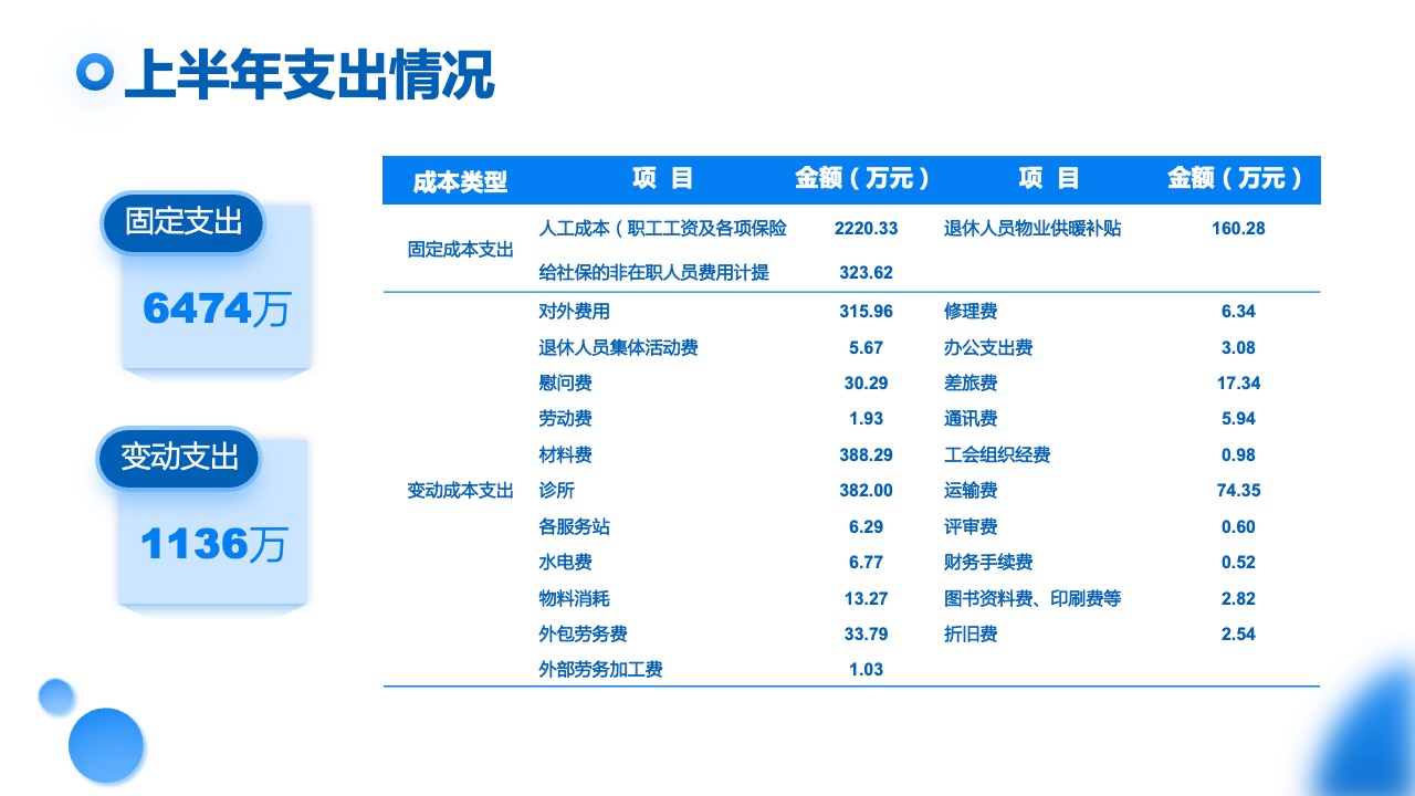 PPT模板  蓝色科技风企业宣传通用PPT模板免费下载
