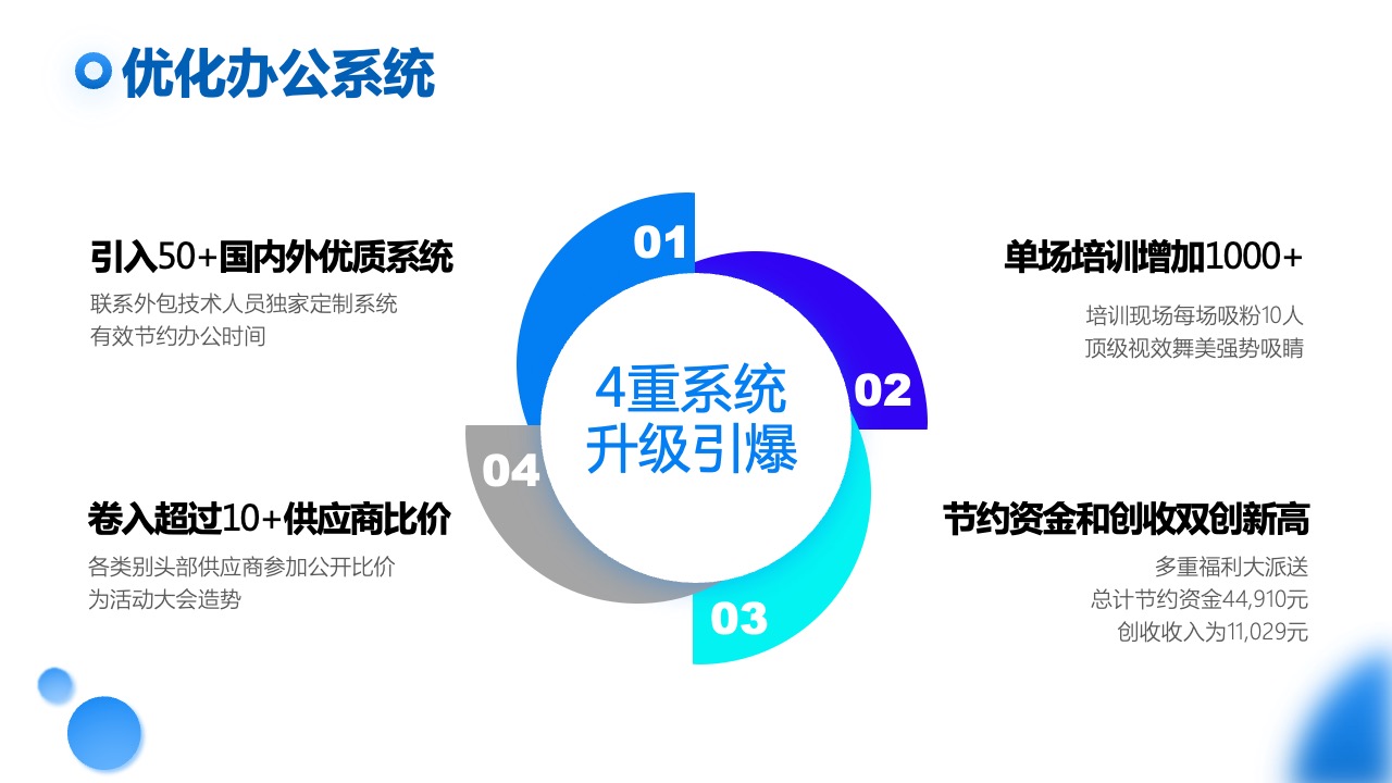 PPT模板  蓝色科技风企业宣传通用PPT模板免费下载