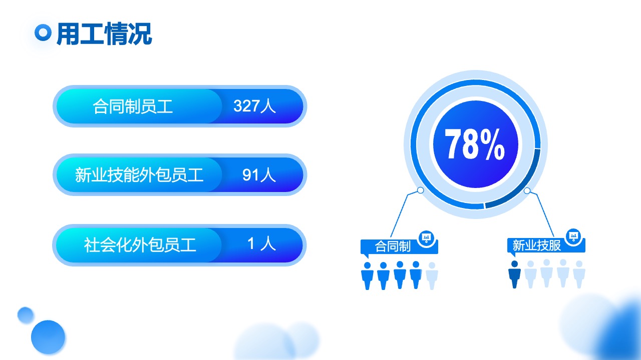 PPT模板  蓝色科技风企业宣传通用PPT模板免费下载