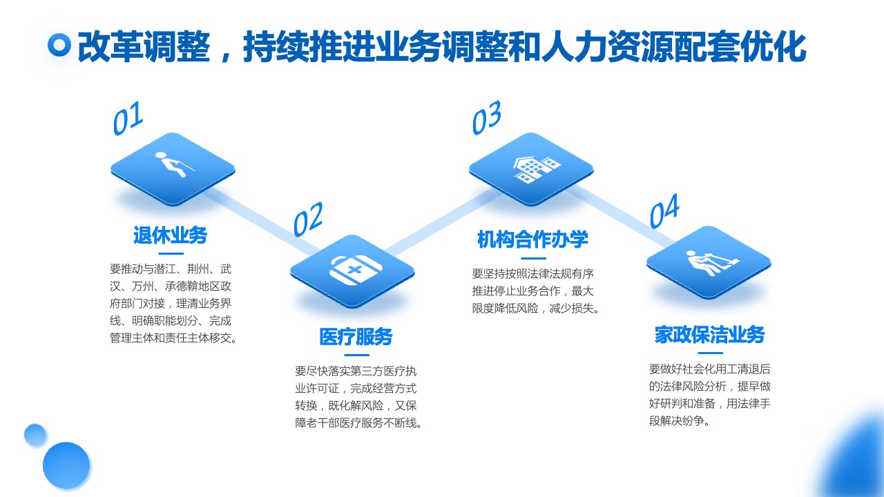 PPT模板  蓝色科技风企业宣传通用PPT模板免费下载