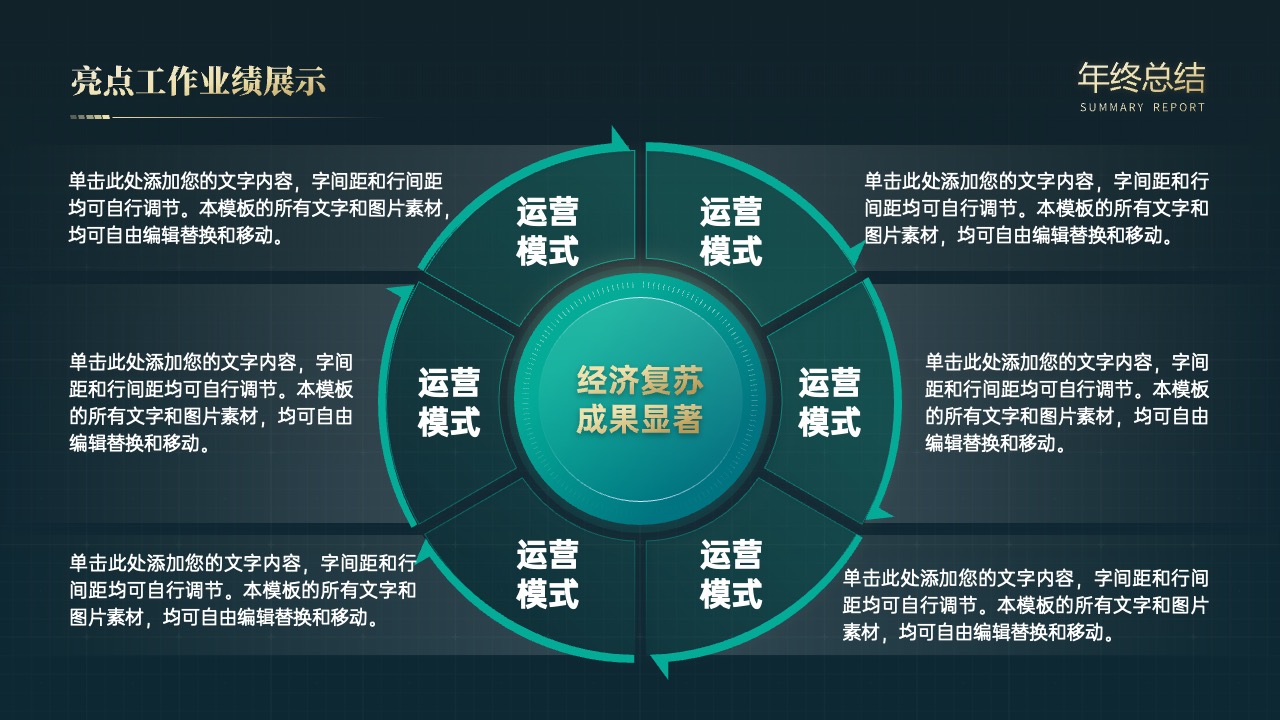 PPT模板  年终绩效工作汇报PPT