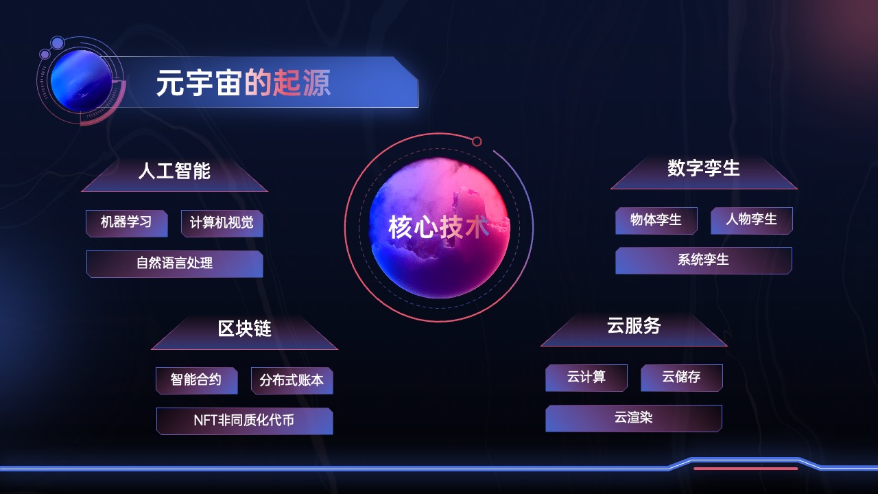 PPT模板  元宇宙科技PPT模板免费下载
