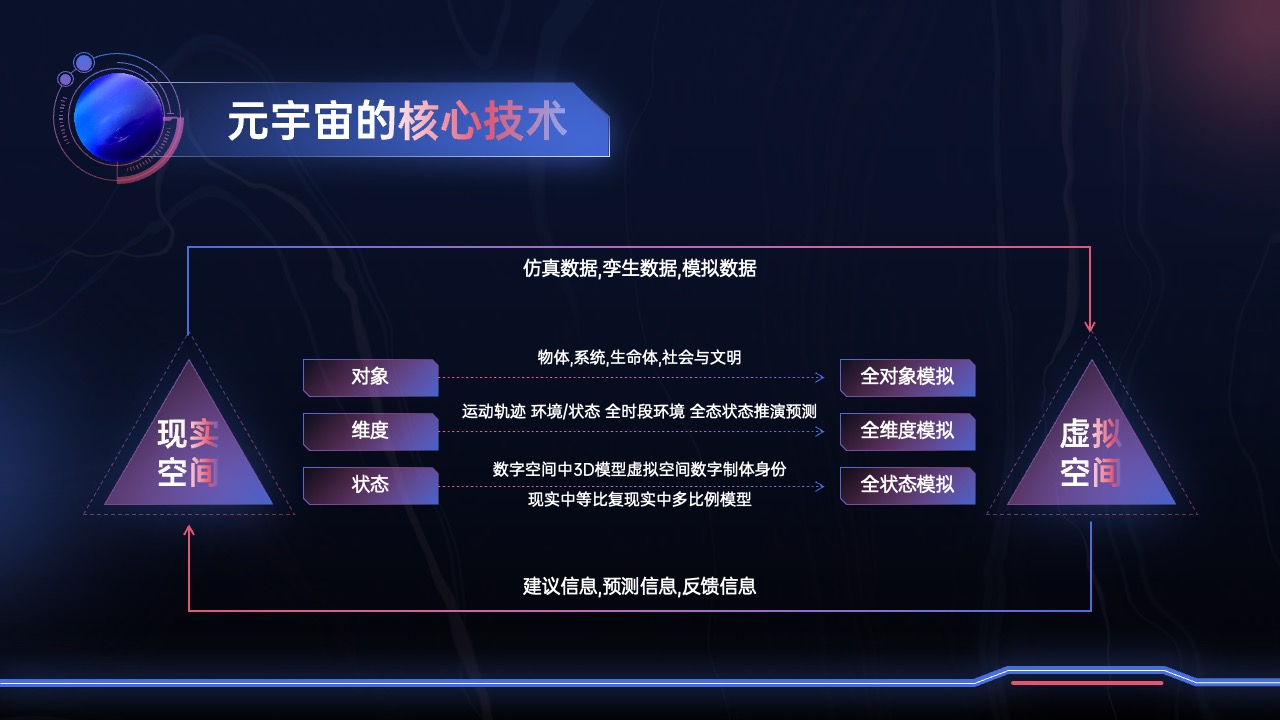 PPT模板  元宇宙科技PPT模板免费下载