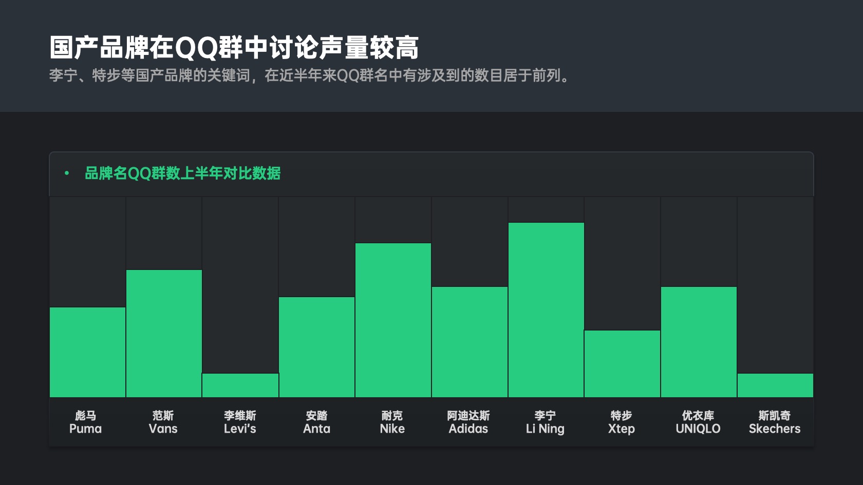PPT模板  33页华为小米大厂发布会动画PPT模版