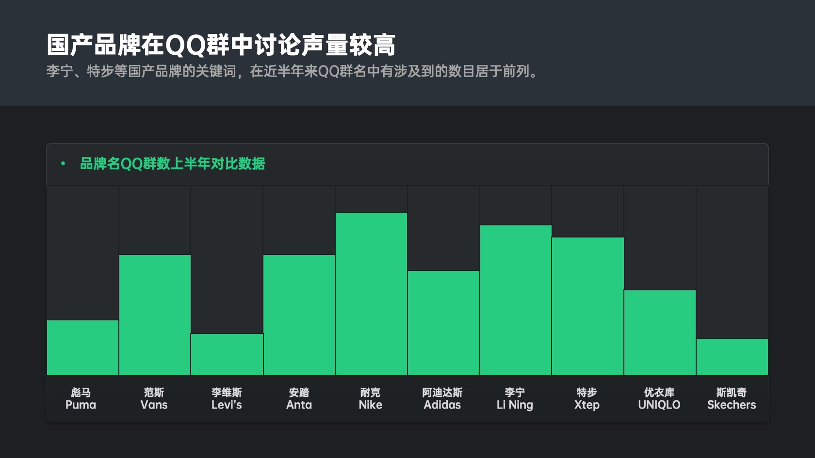 PPT模板  33页华为小米大厂发布会动画PPT模版