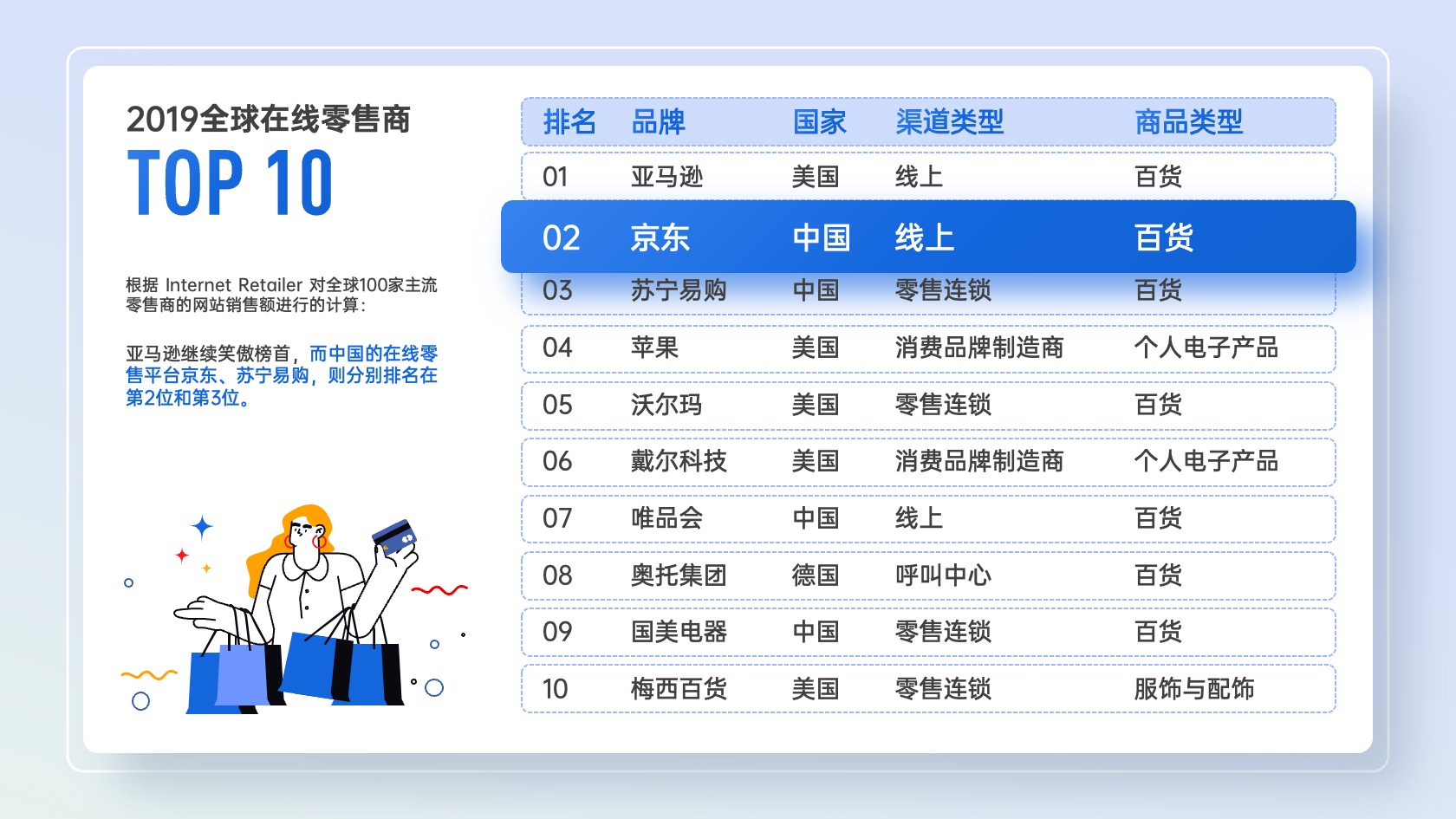 PPT模板  33页华为小米大厂发布会动画PPT模版