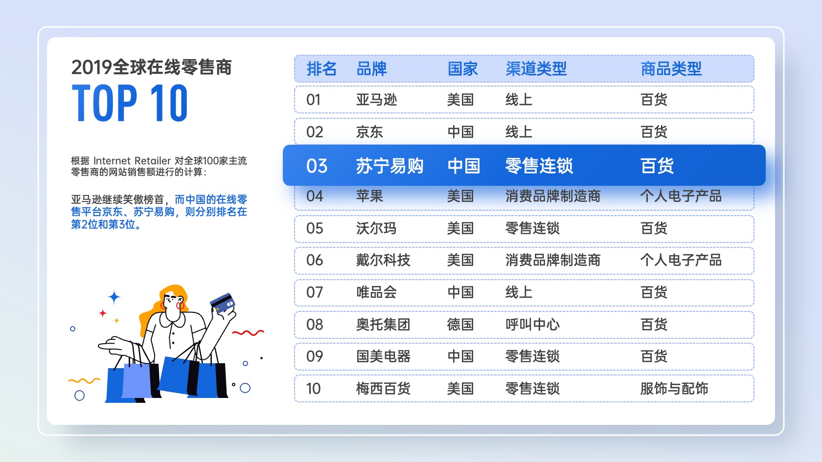 PPT模板  33页华为小米大厂发布会动画PPT模版