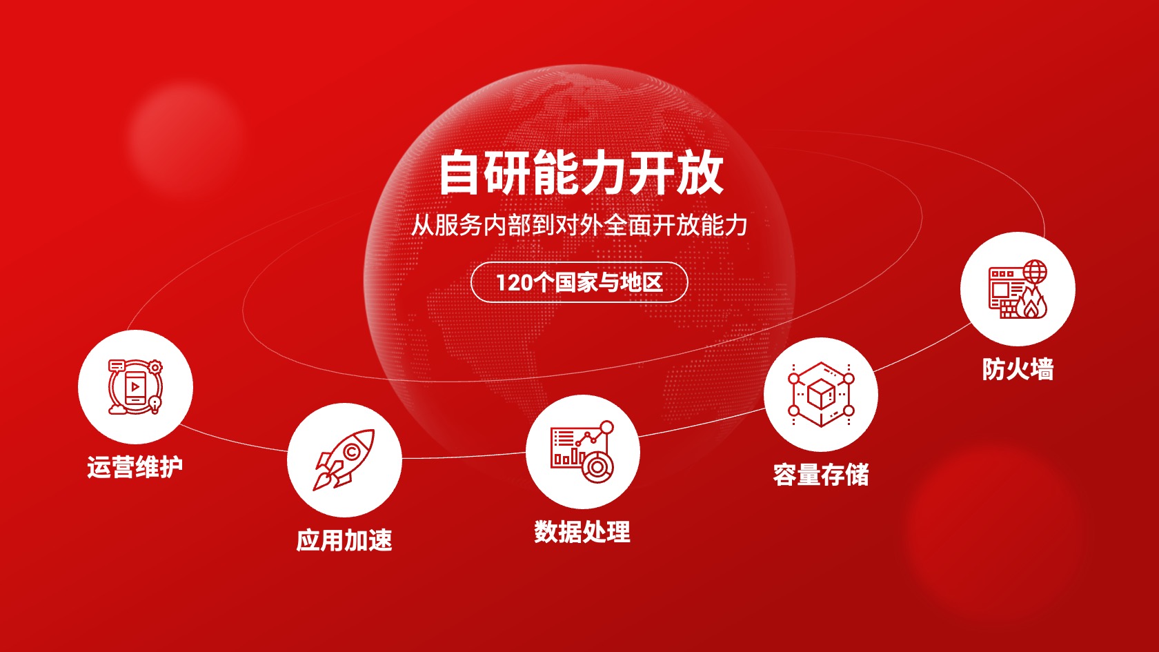 43页逻辑架构红色内容页创新驱动互联网大会年度答辩市场报告PPT模板免费下载
