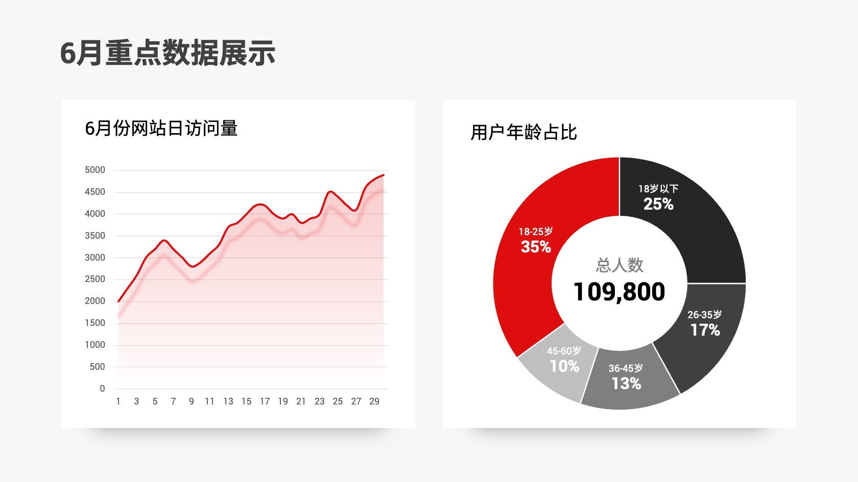 PPT架构 PPT模板 逻辑结构  43页逻辑架构红色内容页创新驱动互联网大会年度答辩市场报告PPT模板免费下载