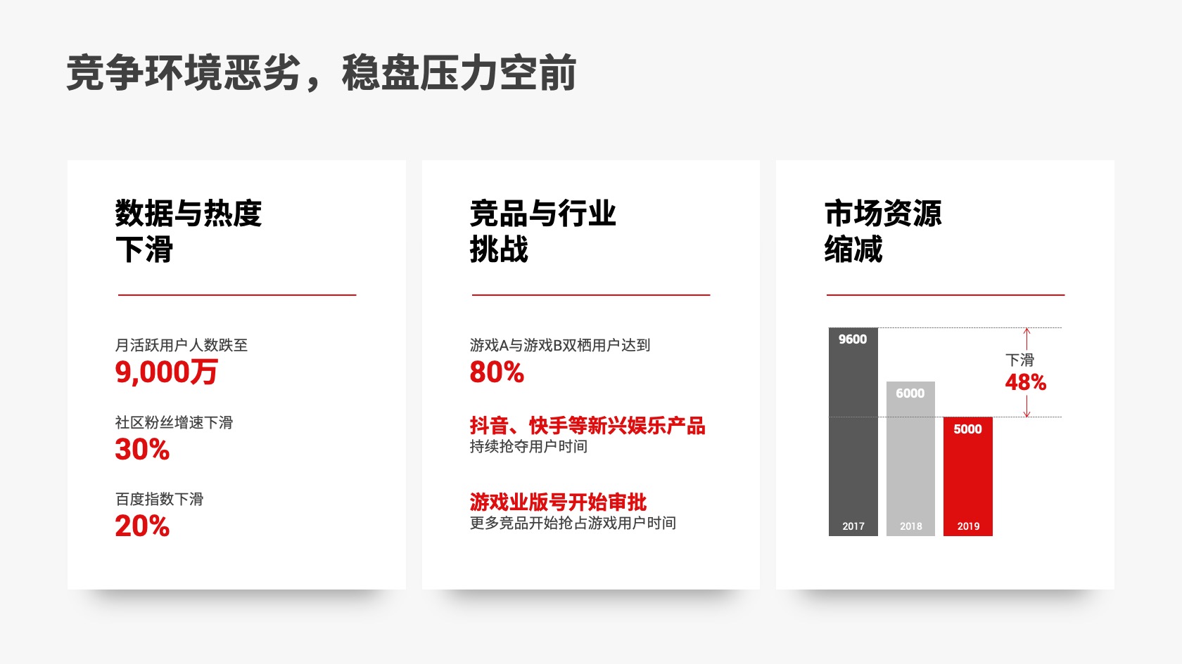 PPT架构 PPT模板 逻辑结构  43页逻辑架构红色内容页创新驱动互联网大会年度答辩市场报告PPT模板免费下载