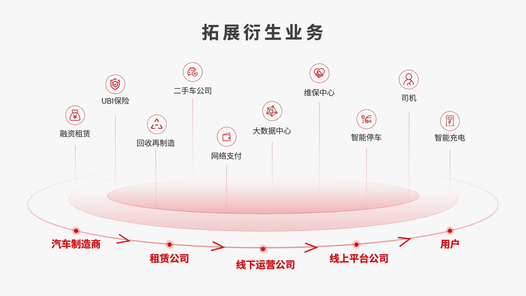 PPT架构 PPT模板 逻辑结构  43页逻辑架构红色内容页创新驱动互联网大会年度答辩市场报告PPT模板免费下载