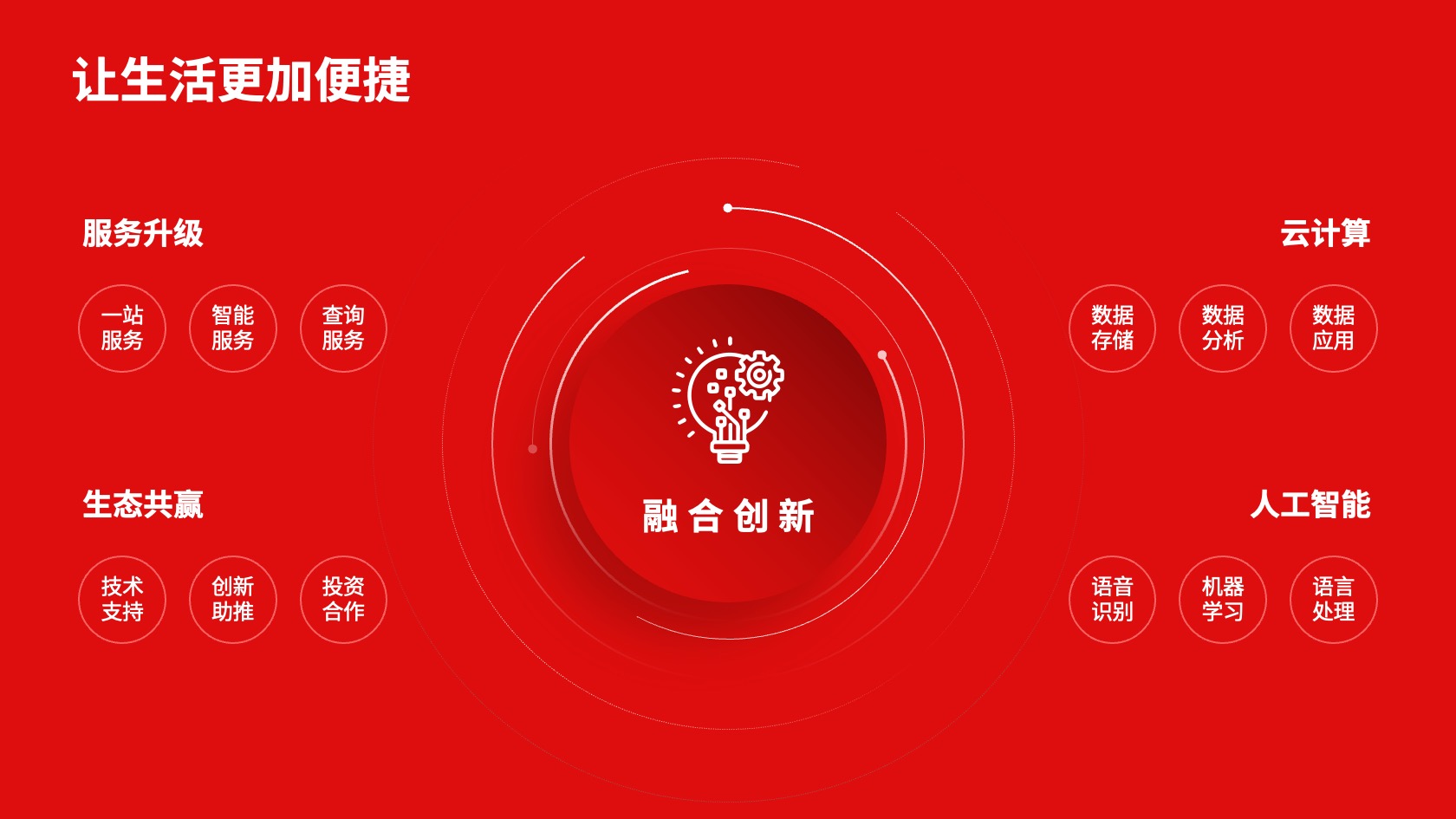 PPT架构 PPT模板 逻辑结构  43页逻辑架构红色内容页创新驱动互联网大会年度答辩市场报告PPT模板免费下载
