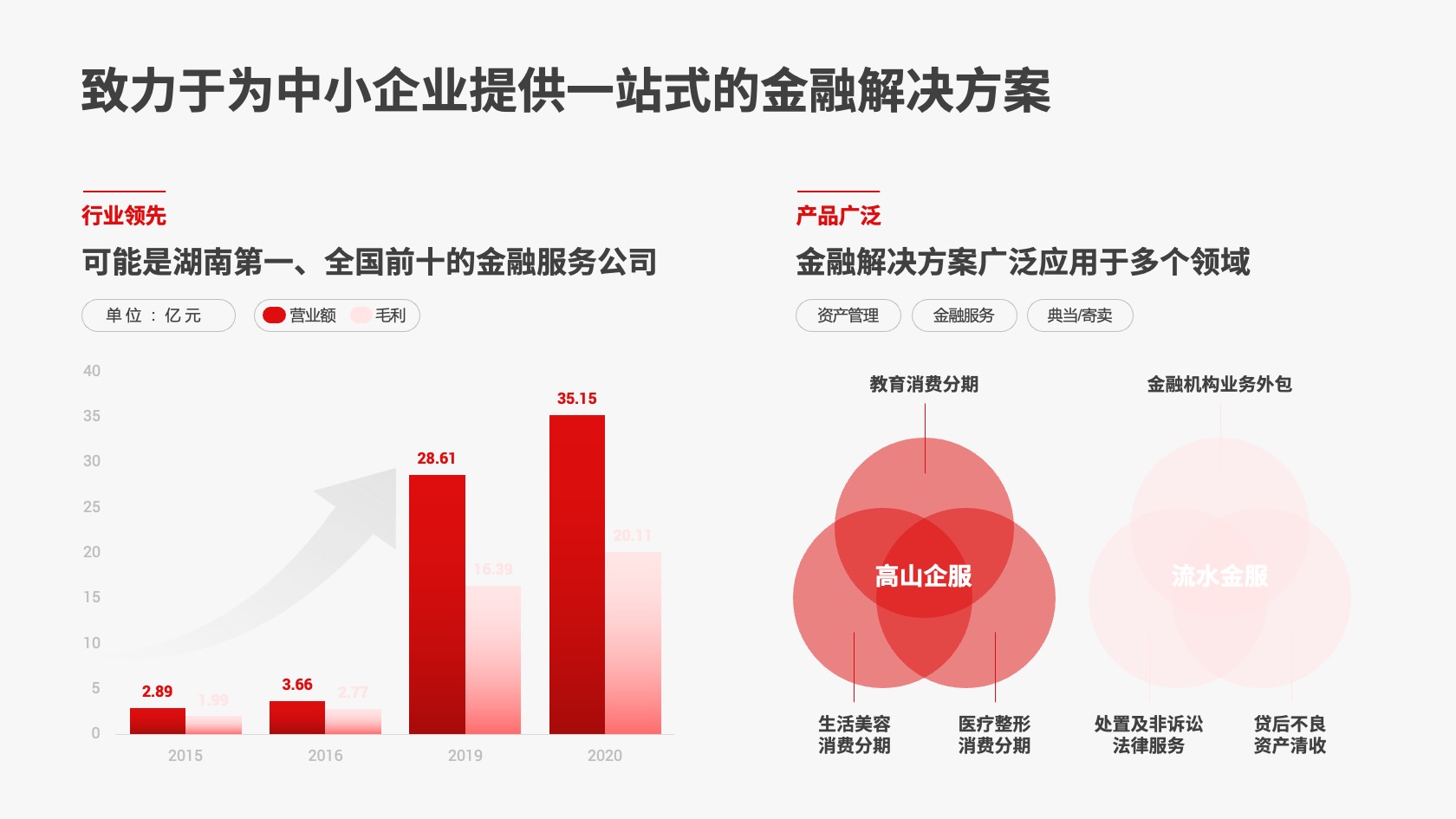 PPT架构 PPT模板 逻辑结构  43页逻辑架构红色内容页创新驱动互联网大会年度答辩市场报告PPT模板免费下载