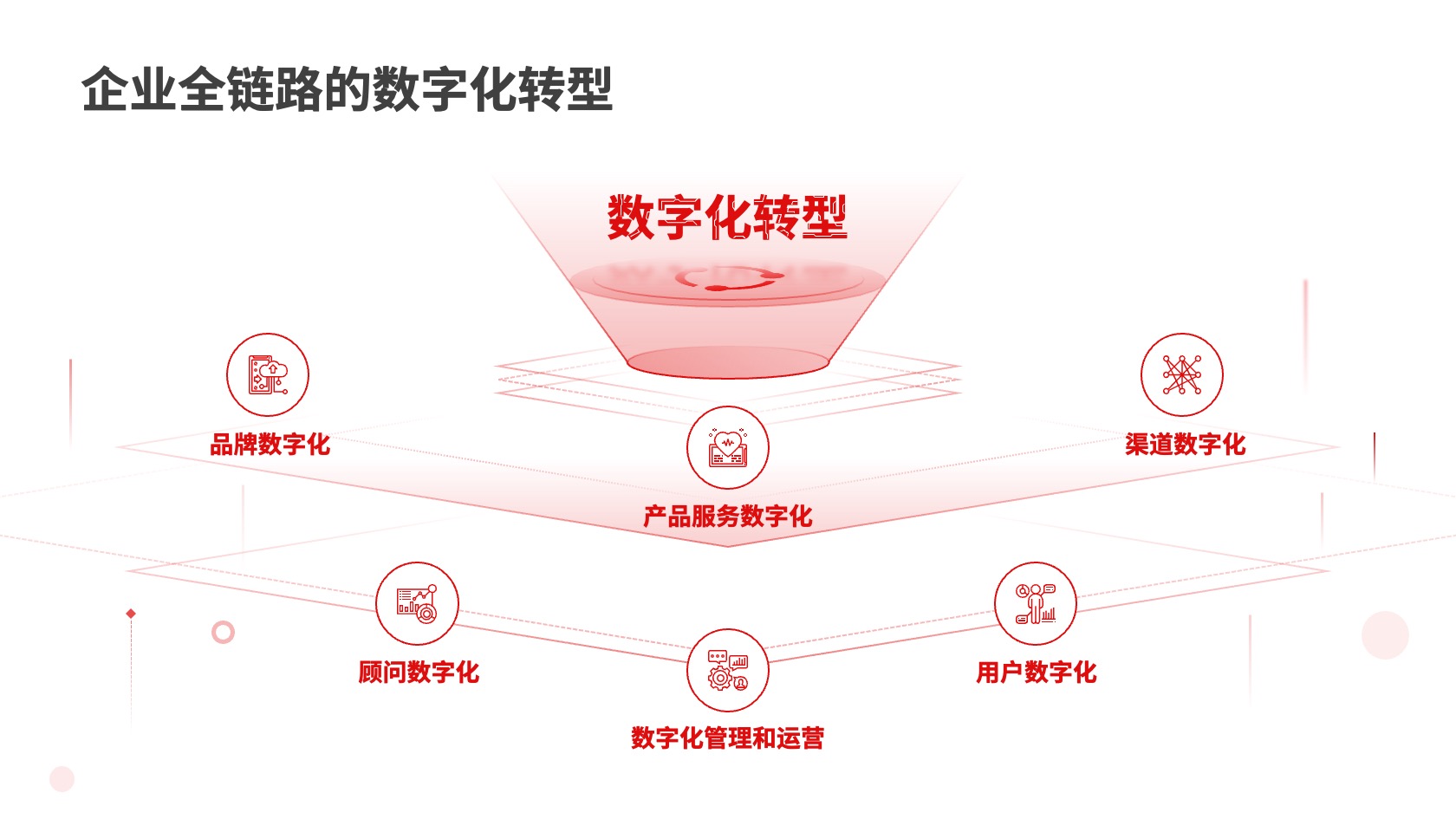 PPT架构 PPT模板 逻辑结构  43页逻辑架构红色内容页创新驱动互联网大会年度答辩市场报告PPT模板免费下载