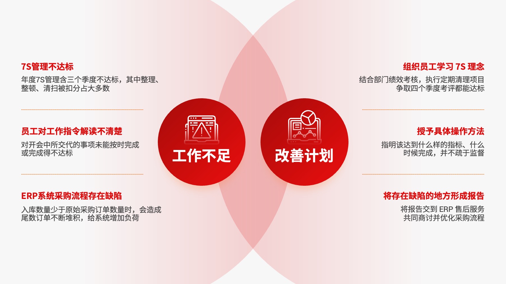 PPT架构 PPT模板 逻辑结构  43页逻辑架构红色内容页创新驱动互联网大会年度答辩市场报告PPT模板免费下载