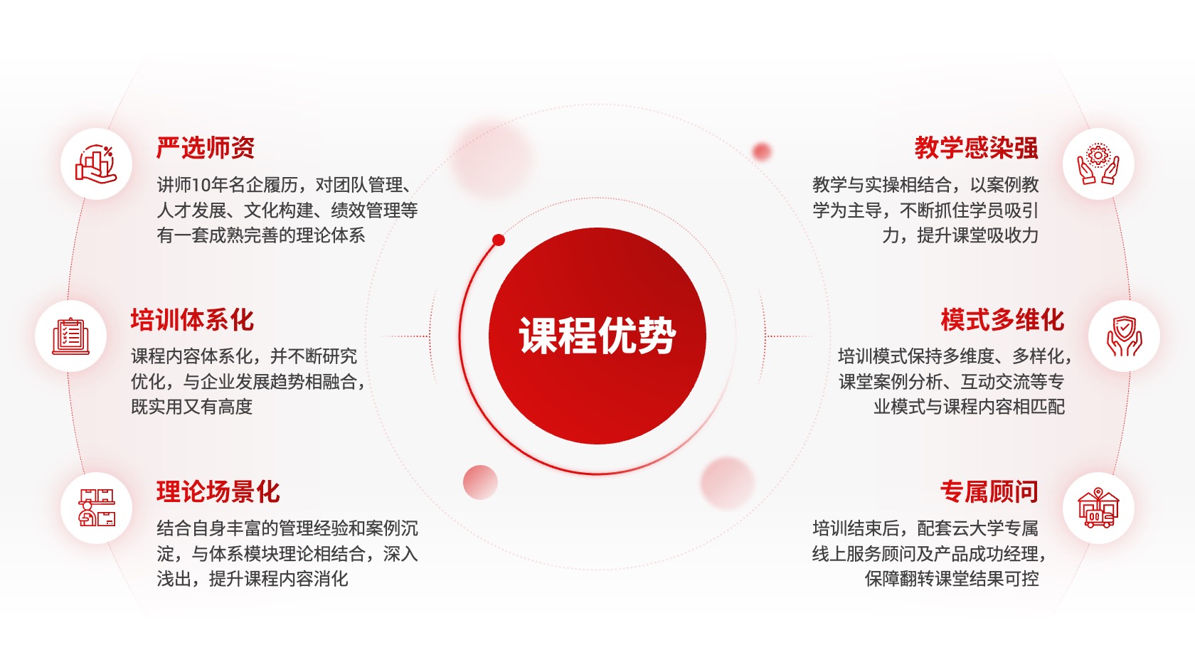 PPT架构 PPT模板 逻辑结构  43页逻辑架构红色内容页创新驱动互联网大会年度答辩市场报告PPT模板免费下载