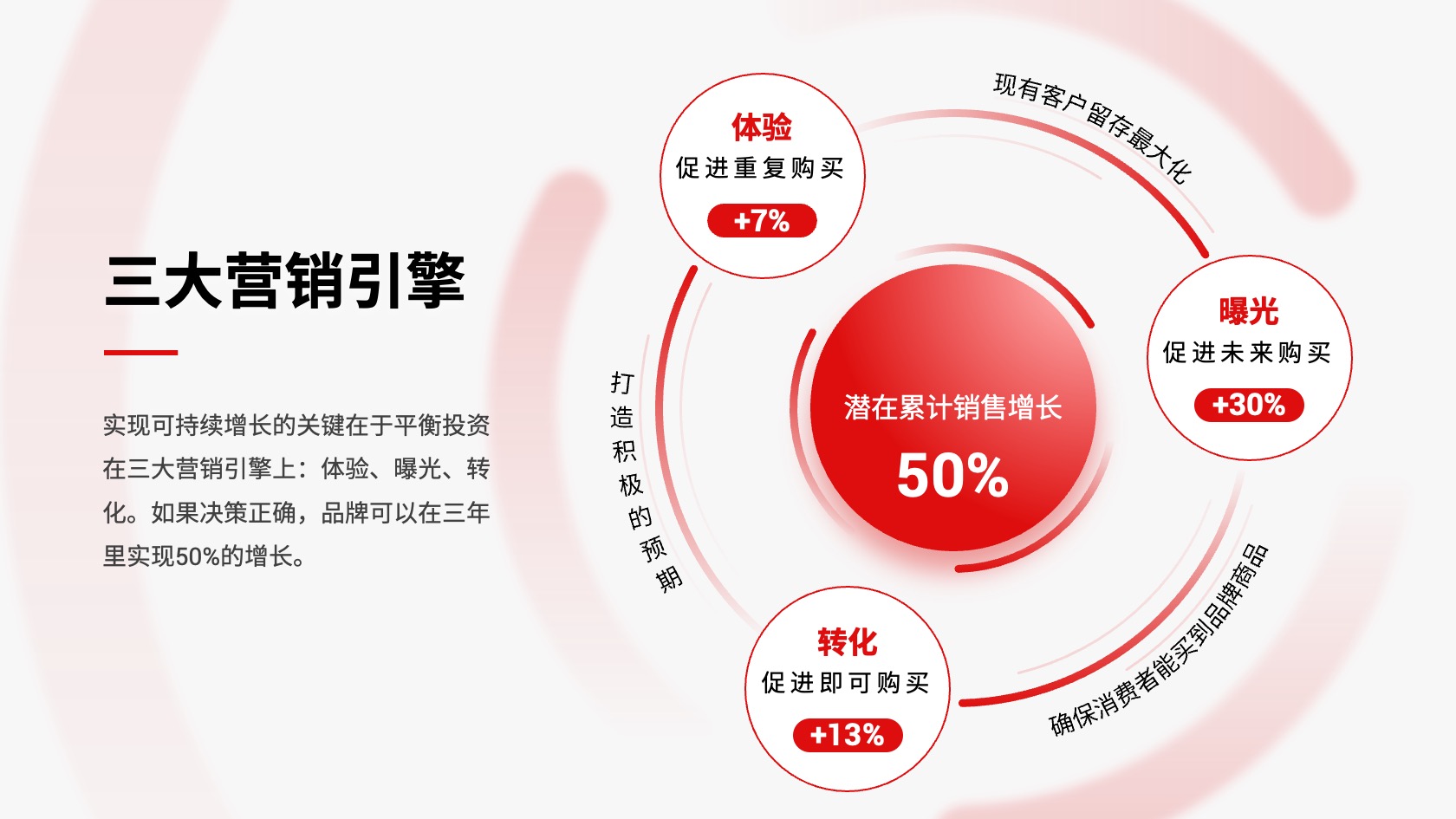 PPT架构 PPT模板 逻辑结构  43页逻辑架构红色内容页创新驱动互联网大会年度答辩市场报告PPT模板免费下载