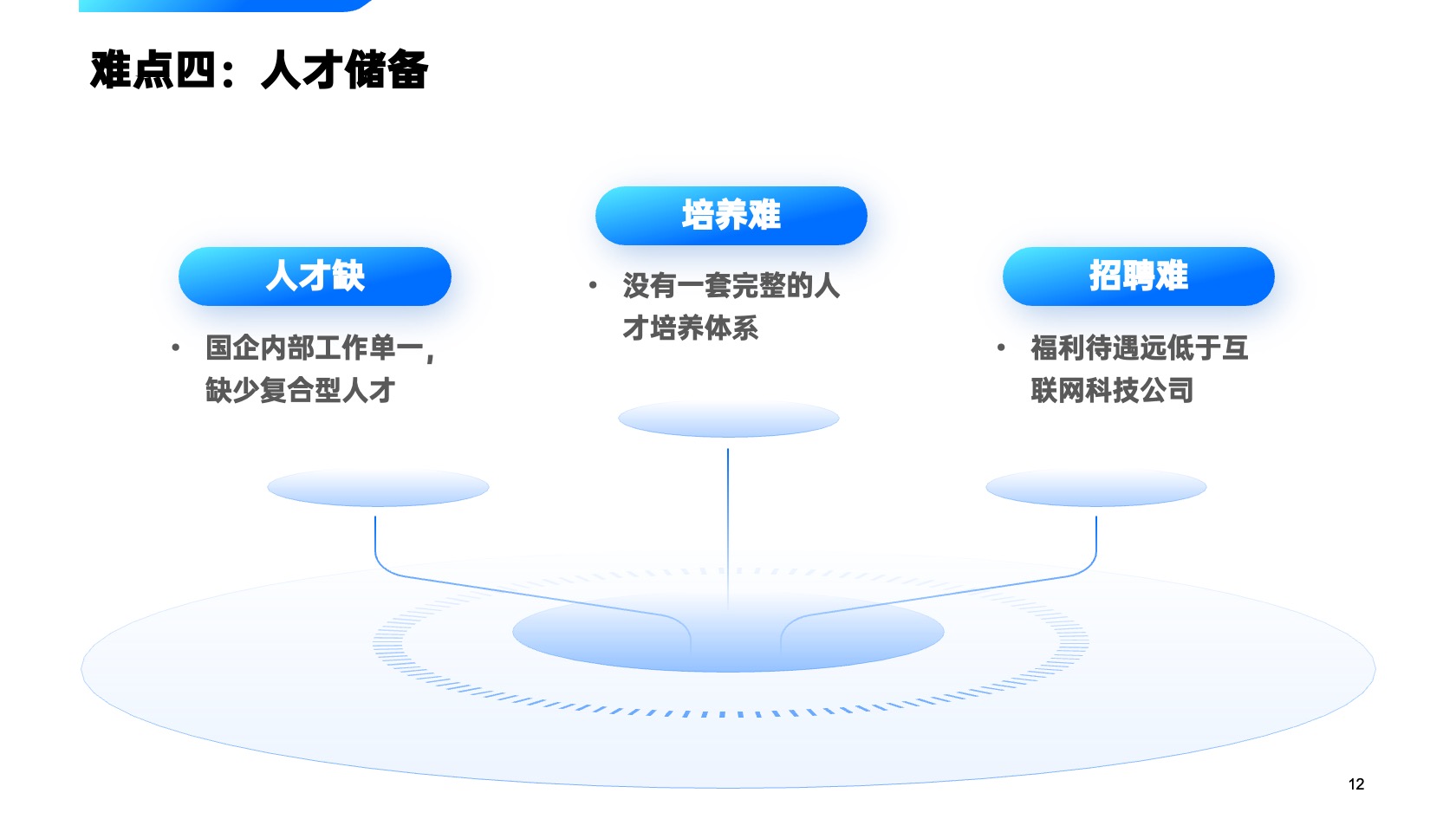 PPT模板  20页蓝色国企数字化转型报告市场报告PPT模板免费下载