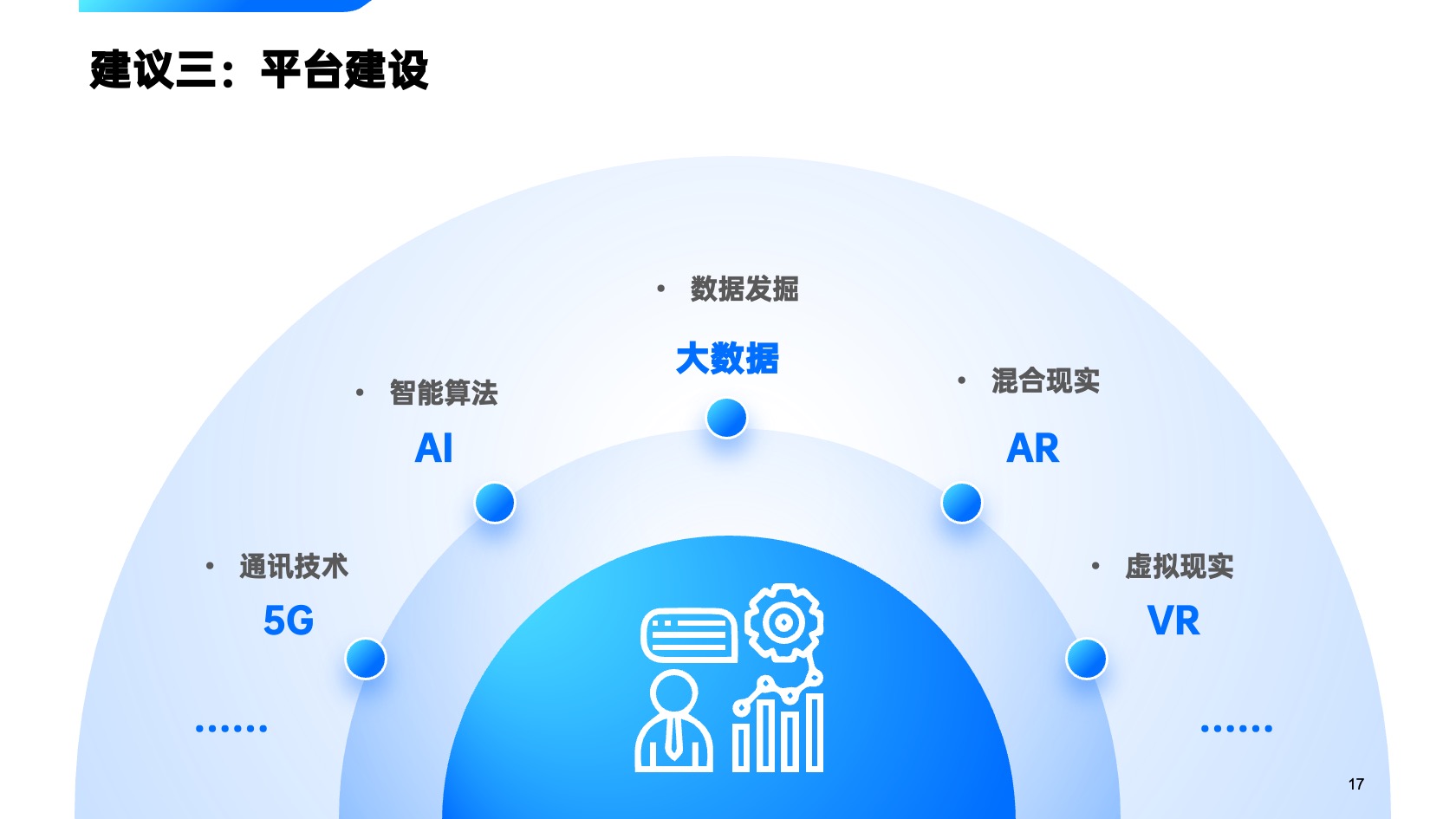 PPT模板  20页蓝色国企数字化转型报告市场报告PPT模板免费下载