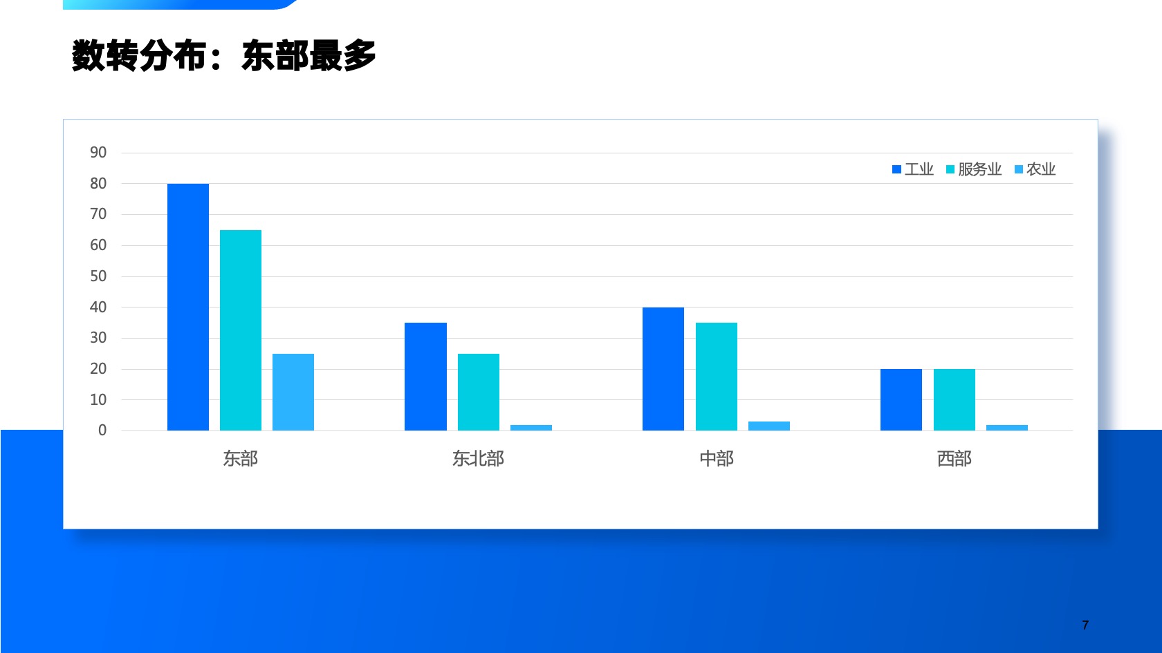 PPT模板  20页蓝色国企数字化转型报告市场报告PPT模板免费下载