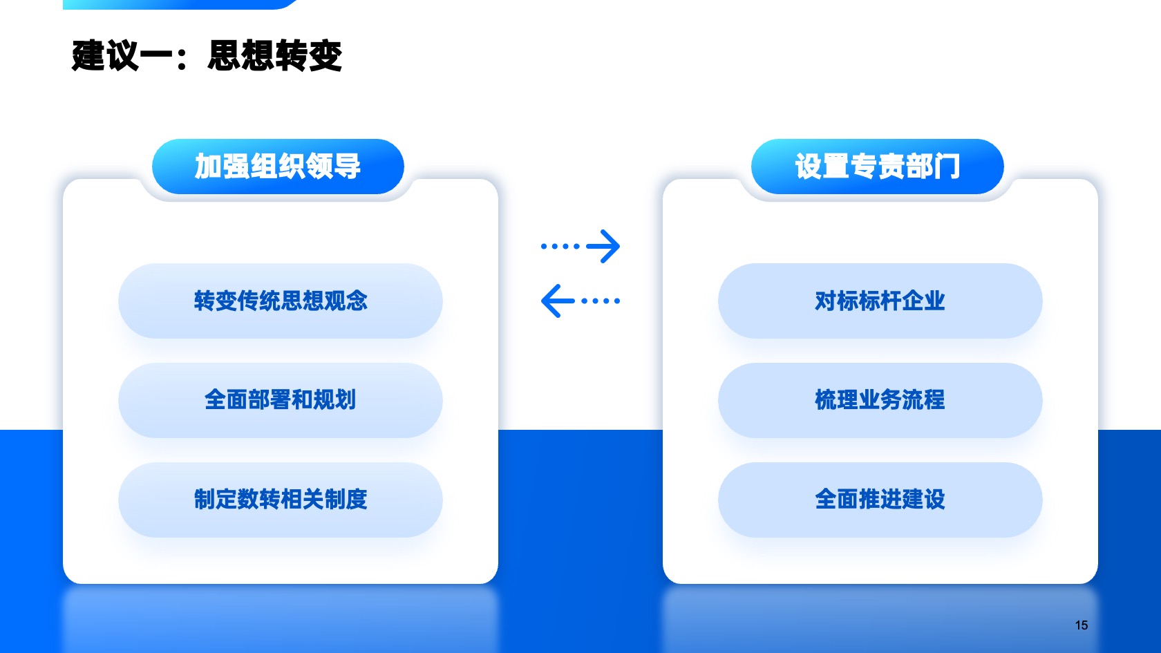PPT模板  20页蓝色国企数字化转型报告市场报告PPT模板免费下载