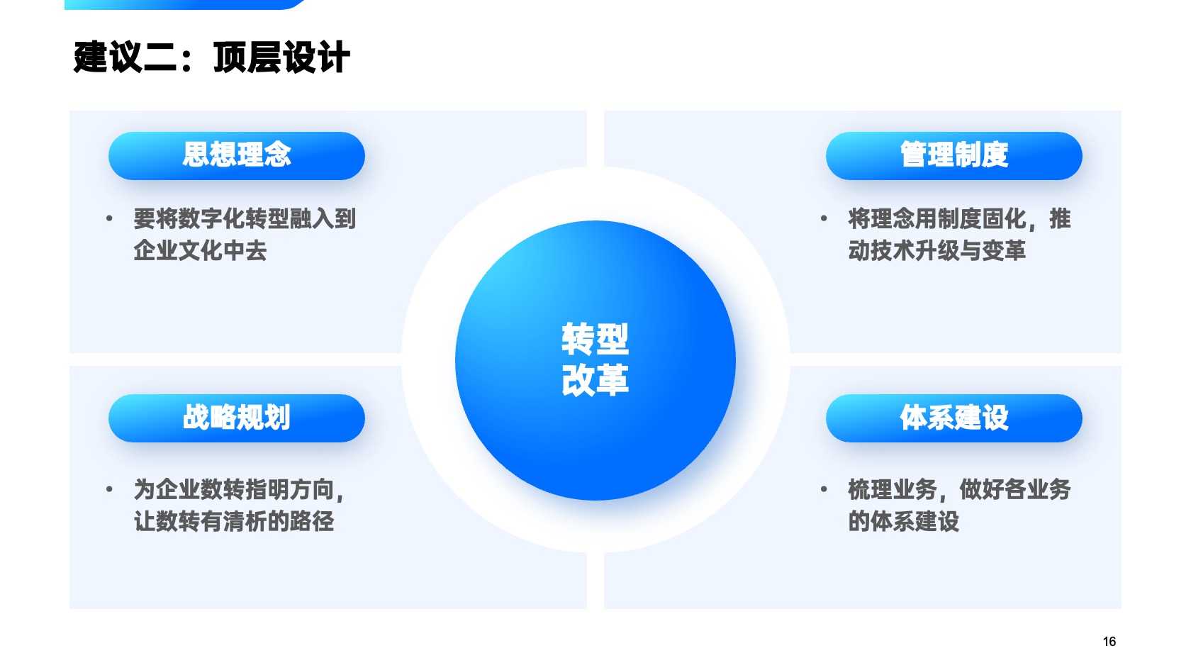 PPT模板  20页蓝色国企数字化转型报告市场报告PPT模板免费下载