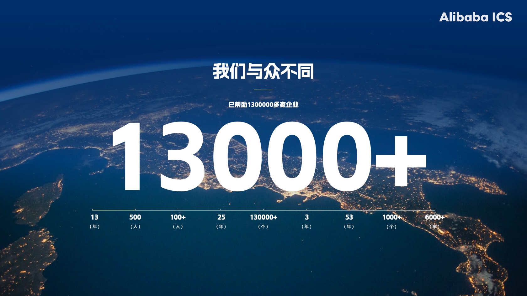 PPT模板  22页新能源光伏项目介绍大学生创业大赛蓝色科技时尚PPT模板免费下载
