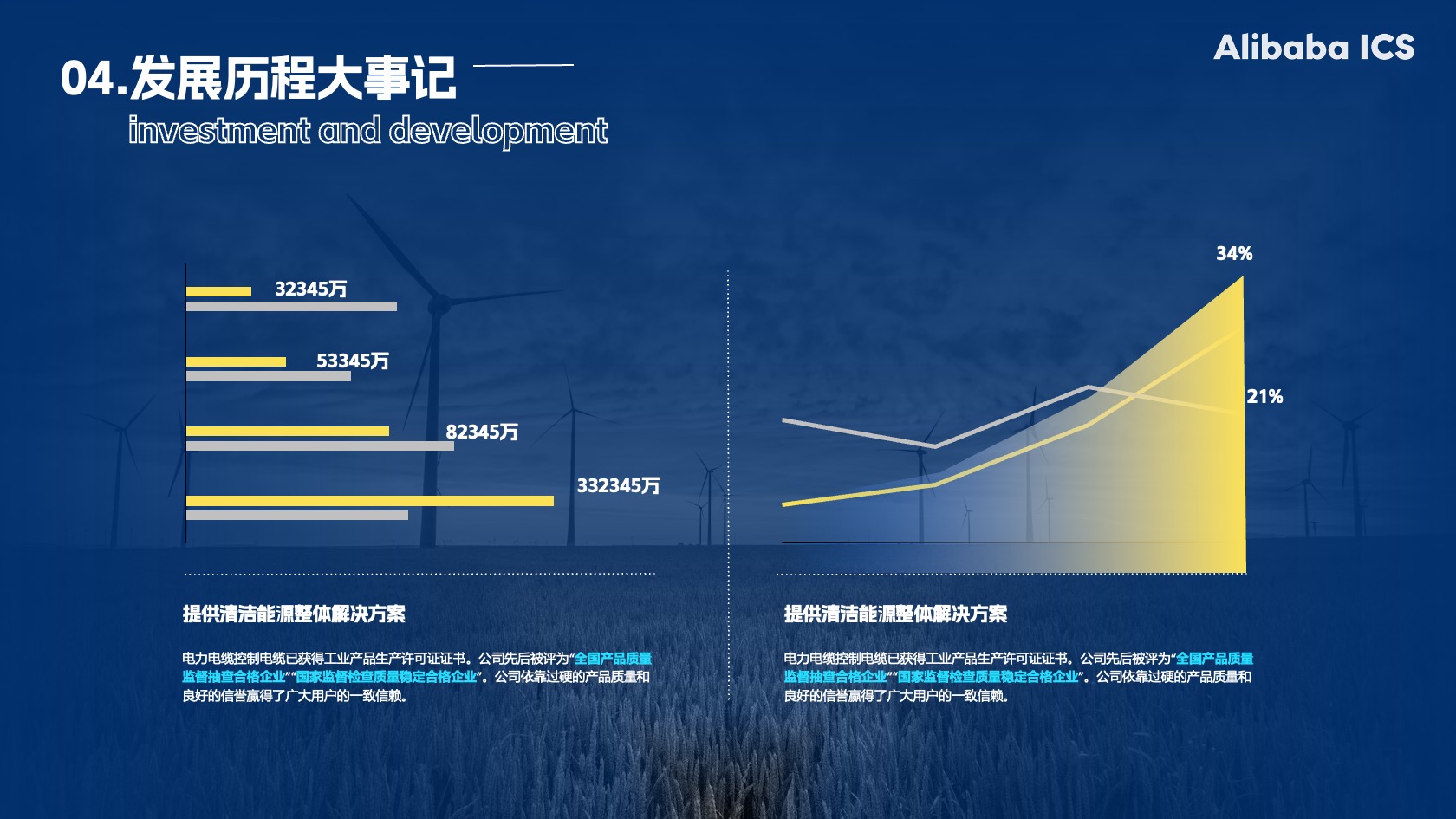 PPT模板  22页新能源光伏项目介绍大学生创业大赛蓝色科技时尚PPT模板免费下载