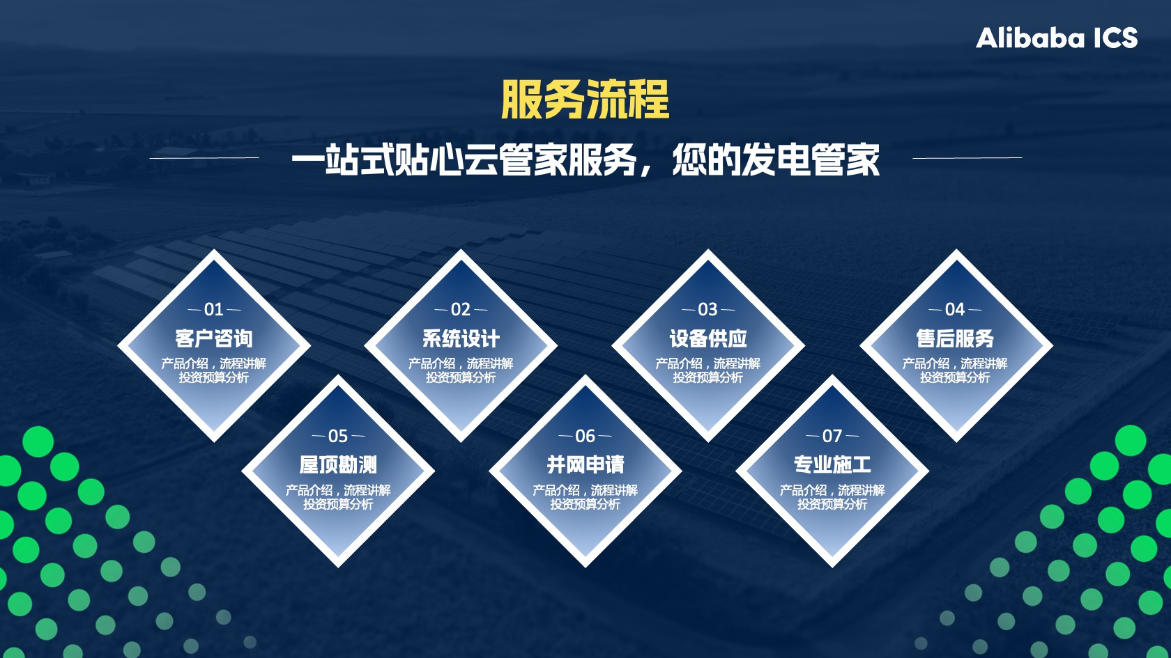 PPT模板  22页新能源光伏项目介绍大学生创业大赛蓝色科技时尚PPT模板免费下载