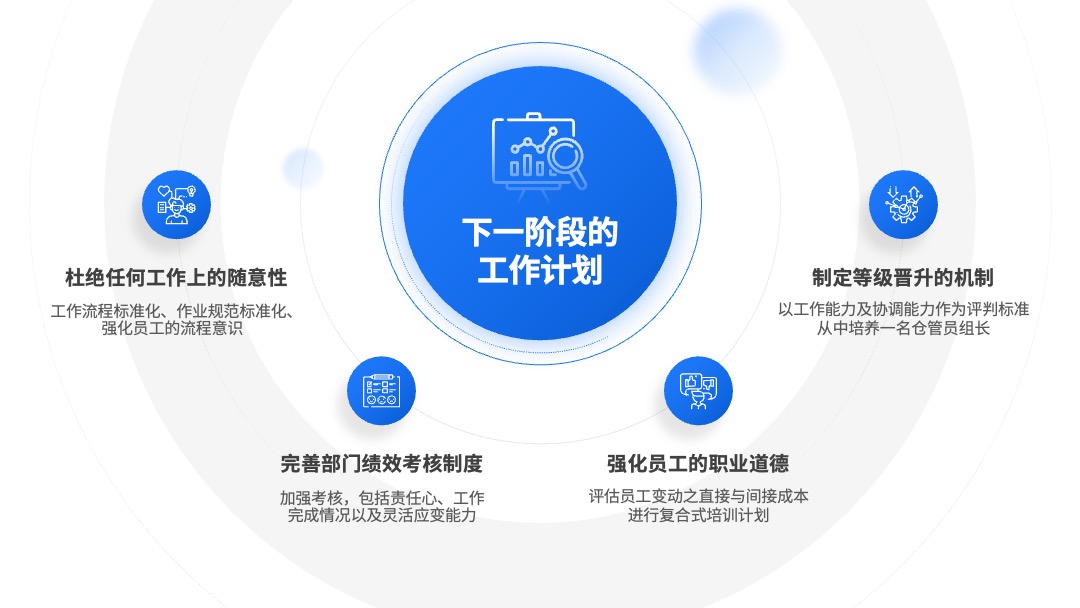 PPT模板  156页定制级商务风工作汇报PPT模板免费下载
