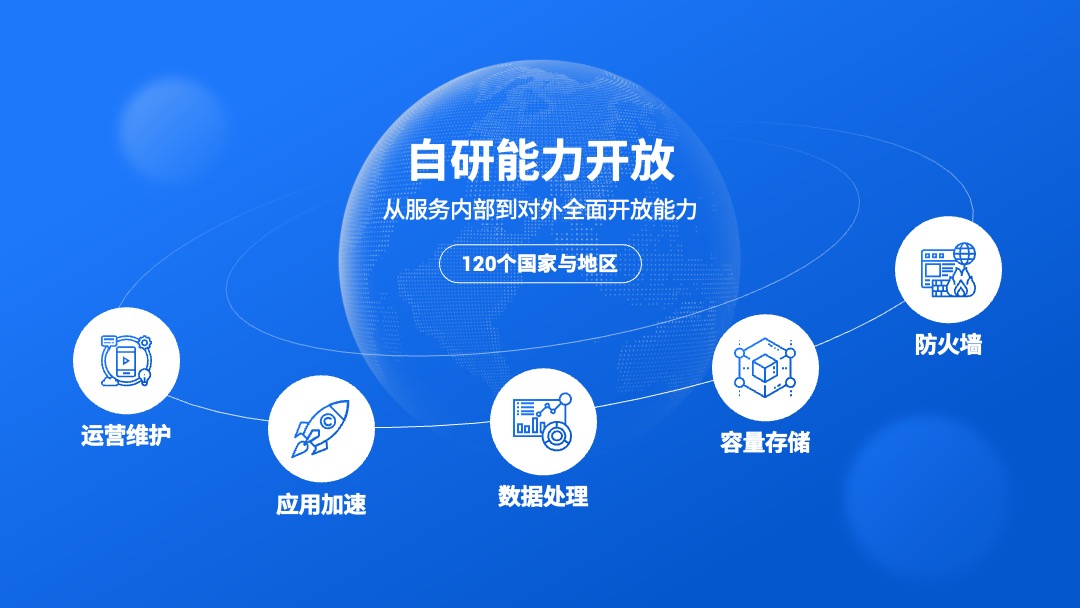 PPT模板  156页定制级商务风工作汇报PPT模板免费下载