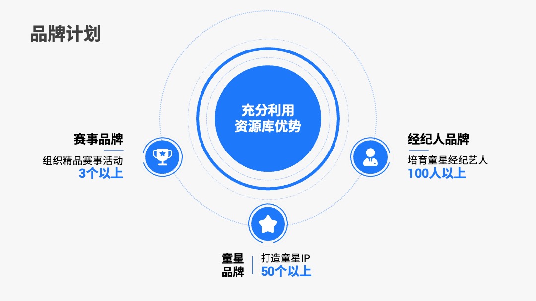 PPT模板  156页定制级商务风工作汇报PPT模板免费下载