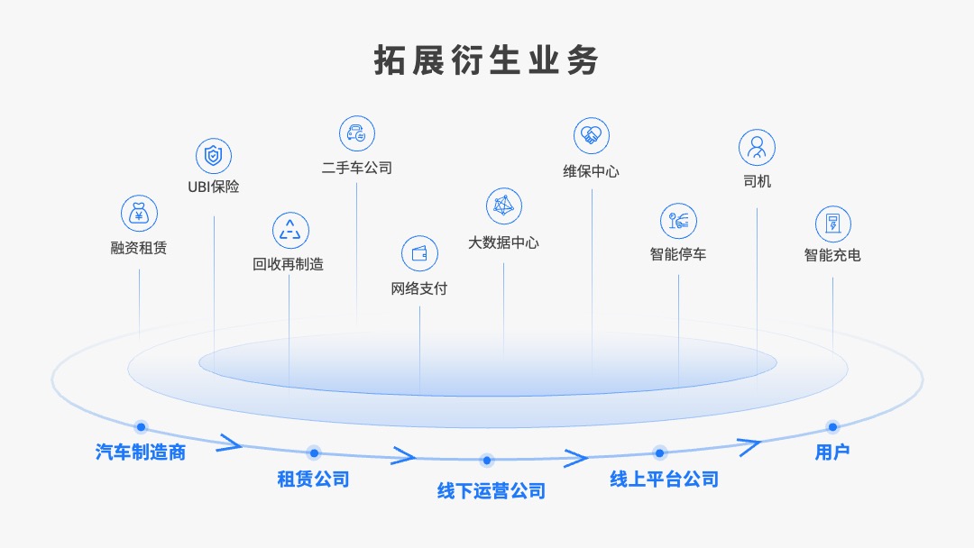 PPT模板  156页定制级商务风工作汇报PPT模板免费下载