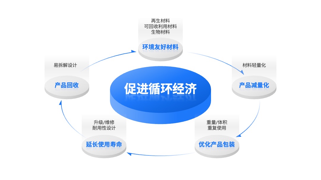 PPT模板  156页定制级商务风工作汇报PPT模板免费下载