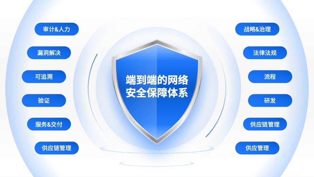 PPT模板  156页定制级商务风工作汇报PPT模板免费下载