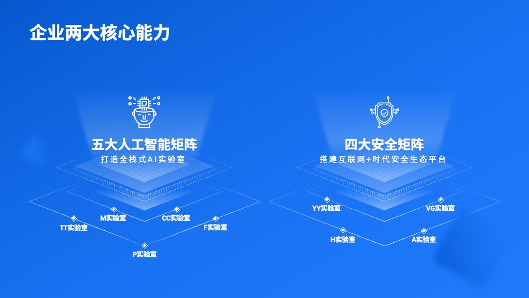 PPT模板  156页定制级商务风工作汇报PPT模板免费下载