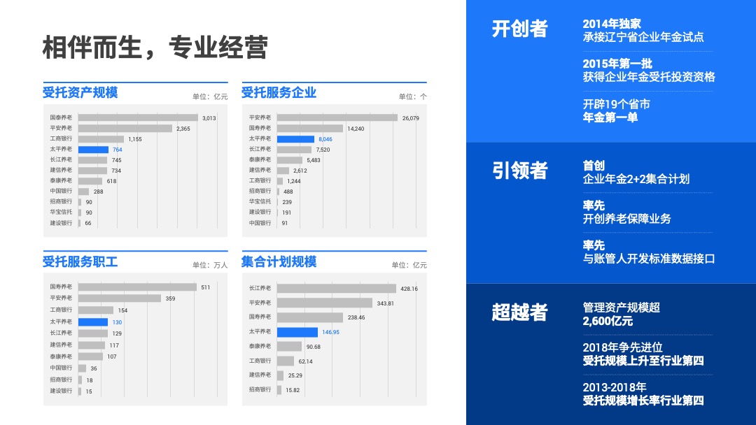 PPT模板  156页定制级商务风工作汇报PPT模板免费下载