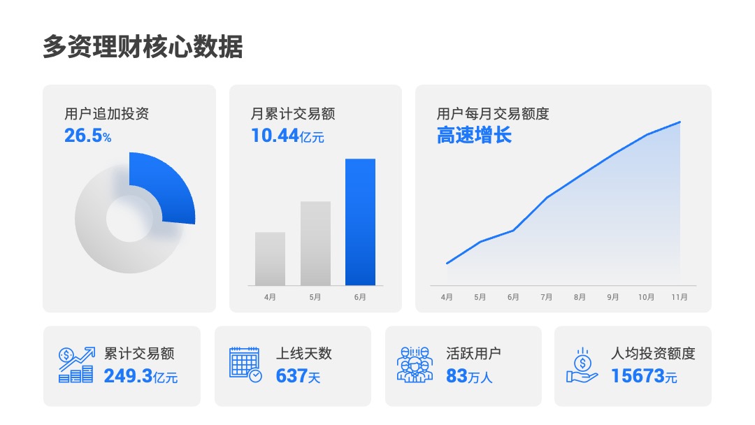 PPT模板  156页定制级商务风工作汇报PPT模板免费下载