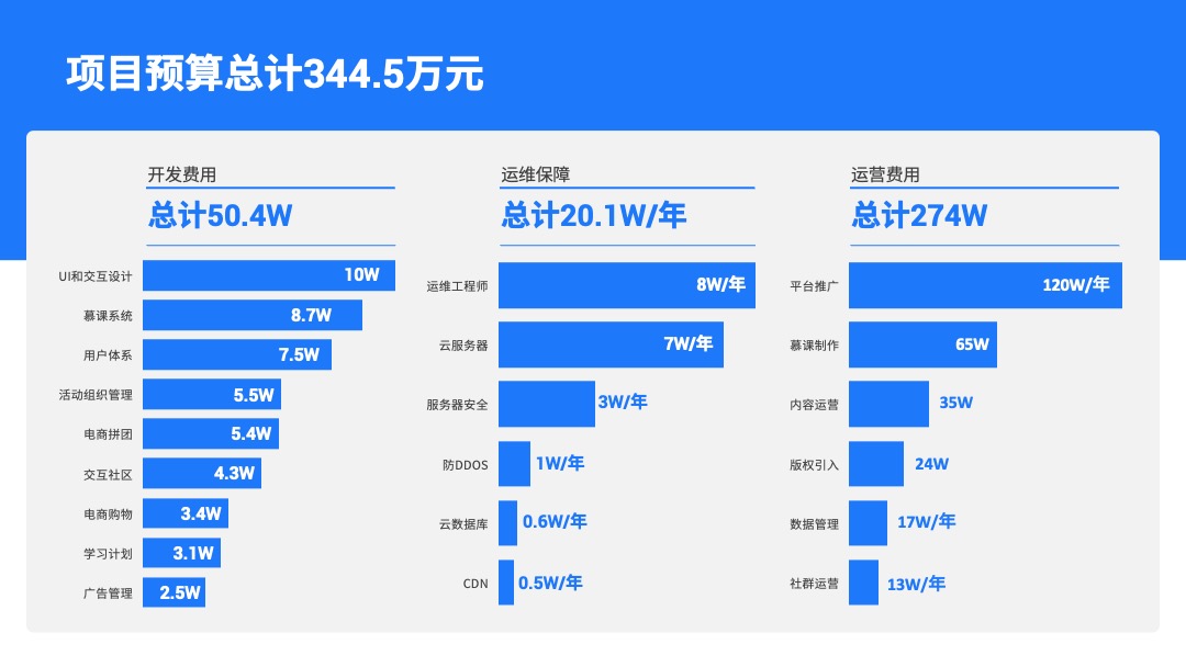 PPT模板  156页定制级商务风工作汇报PPT模板免费下载
