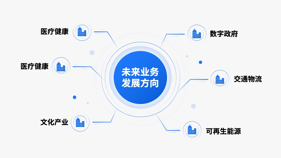 PPT模板  156页定制级商务风工作汇报PPT模板免费下载