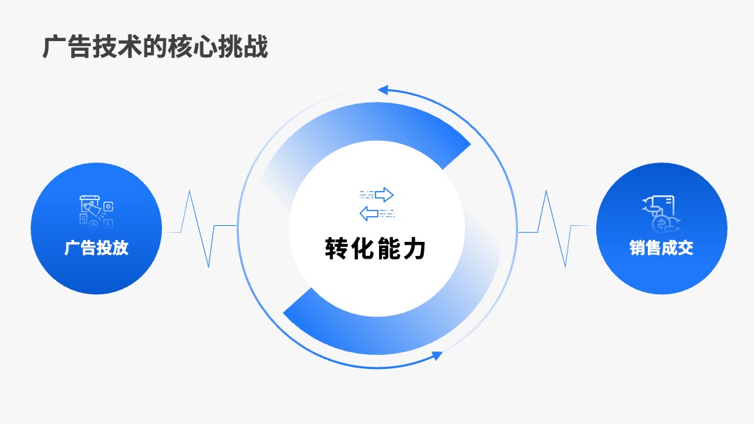 PPT模板  156页定制级商务风工作汇报PPT模板免费下载