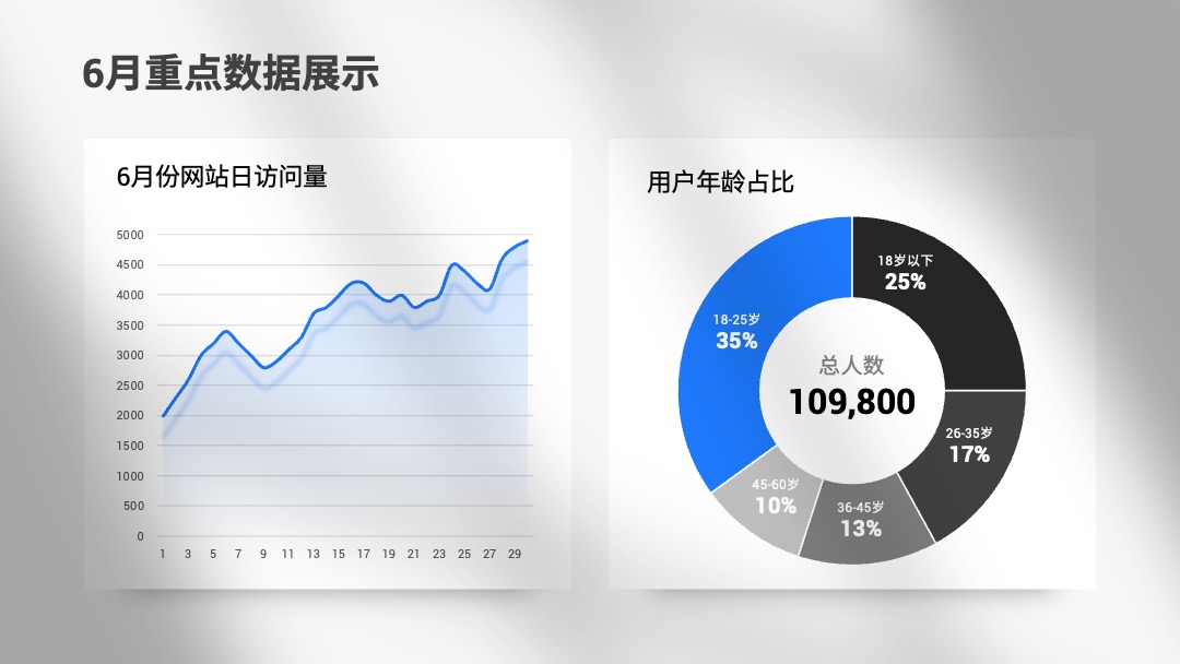 PPT模板  156页定制级商务风工作汇报PPT模板免费下载