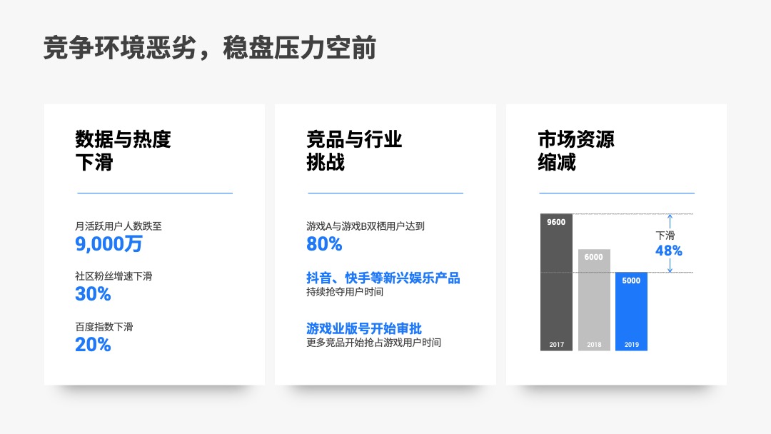 PPT模板  156页定制级商务风工作汇报PPT模板免费下载