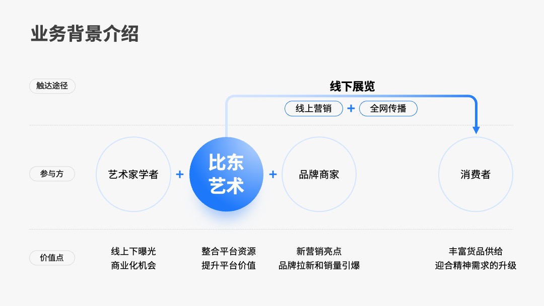 PPT模板  156页定制级商务风工作汇报PPT模板免费下载